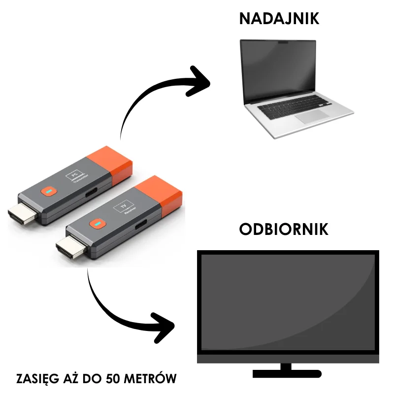HDMI